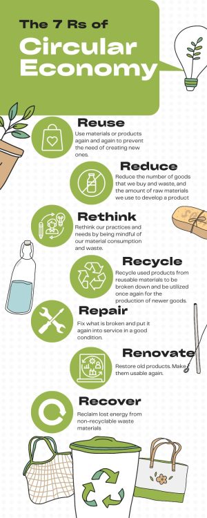Copy of Green Playful Illustrated Zero Waste Sustainability Infographic